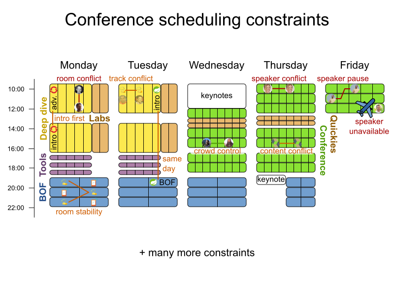 conferenceSchedulingConstraints