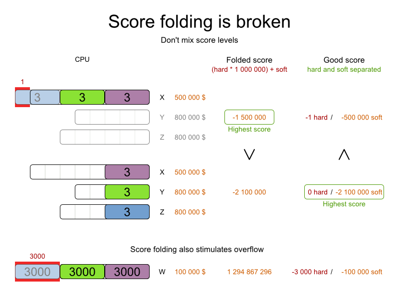 OptaPlanner User Guide