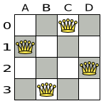 A correct solution for the 4 queens puzzle