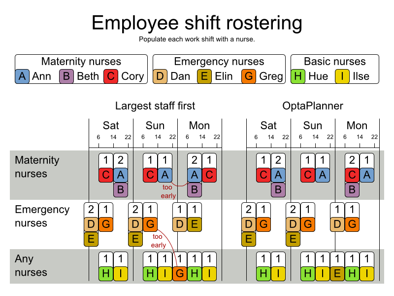 VRP constraints: shift length, service time and lunch breaks 