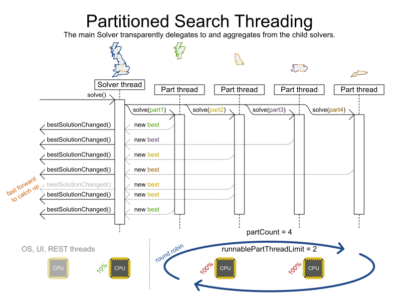 partitionedSearchThreading