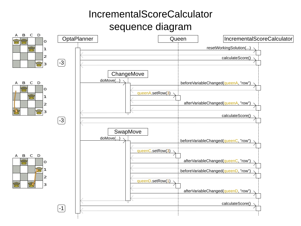 incrementalScoreCalculatorSequenceDiagram