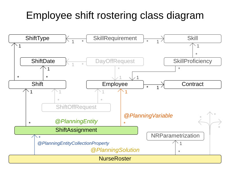 employeeShiftRosteringClassDiagram