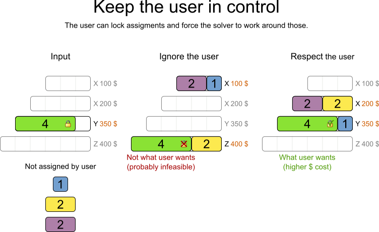 keepTheUserInControl