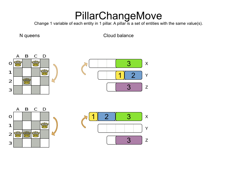 pillarChangeMove