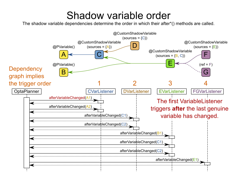 shadowVariableOrder