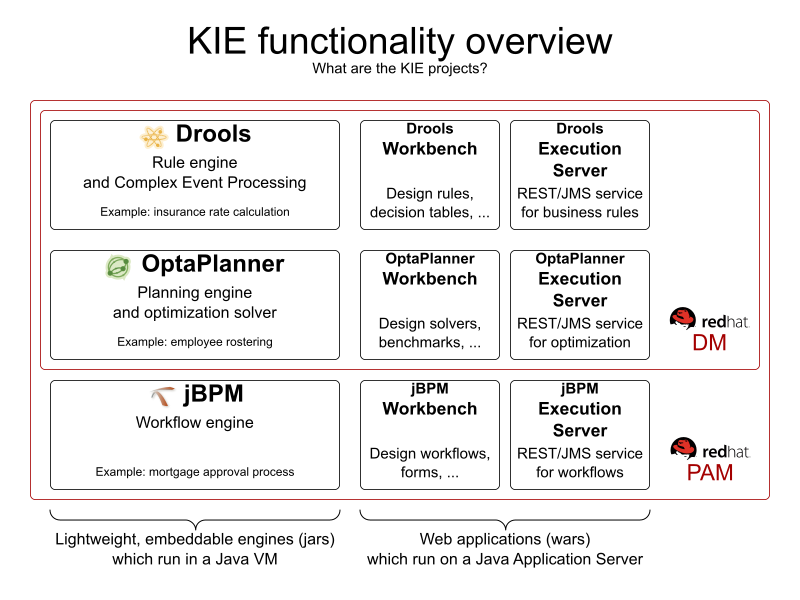 OptaPlanner User Guide