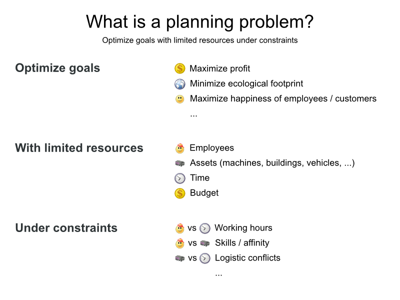 OptaPlanner User Guide