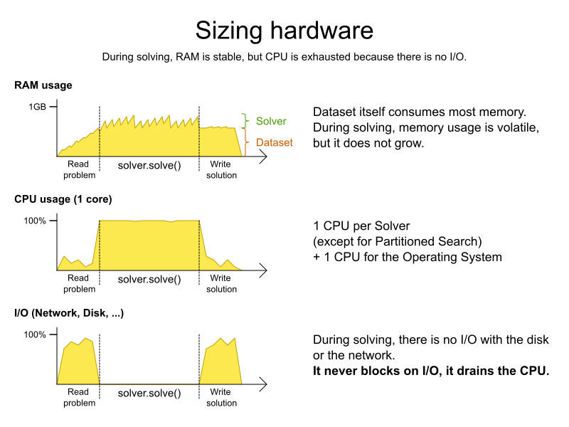 sizingHardware