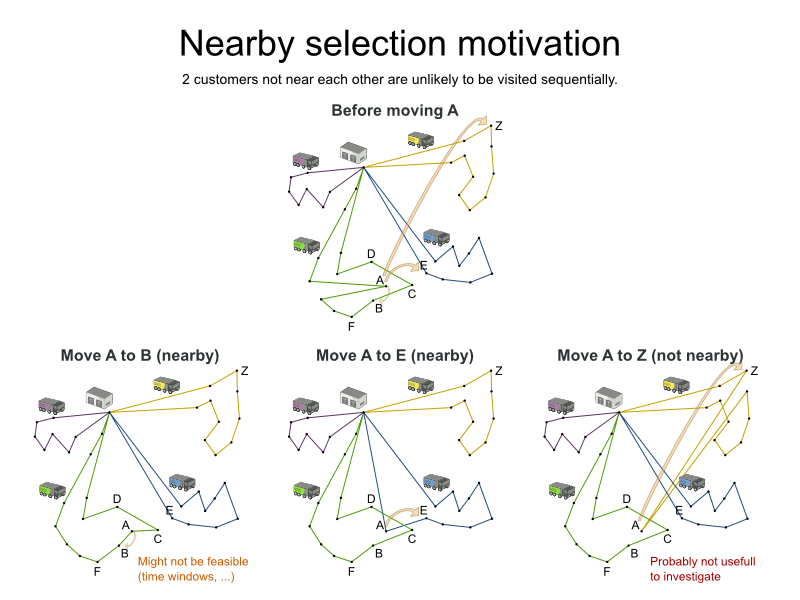 nearbySelectionMotivation