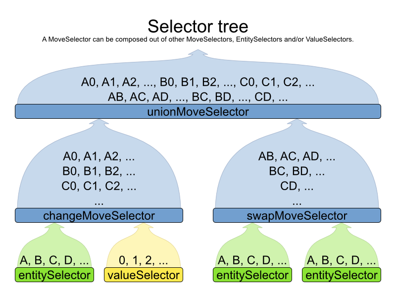 selectorTree