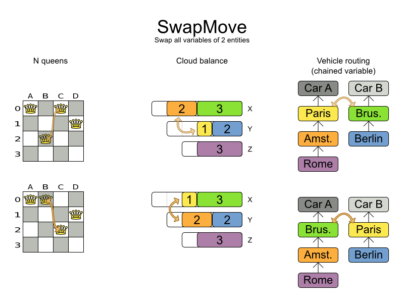 swapMove