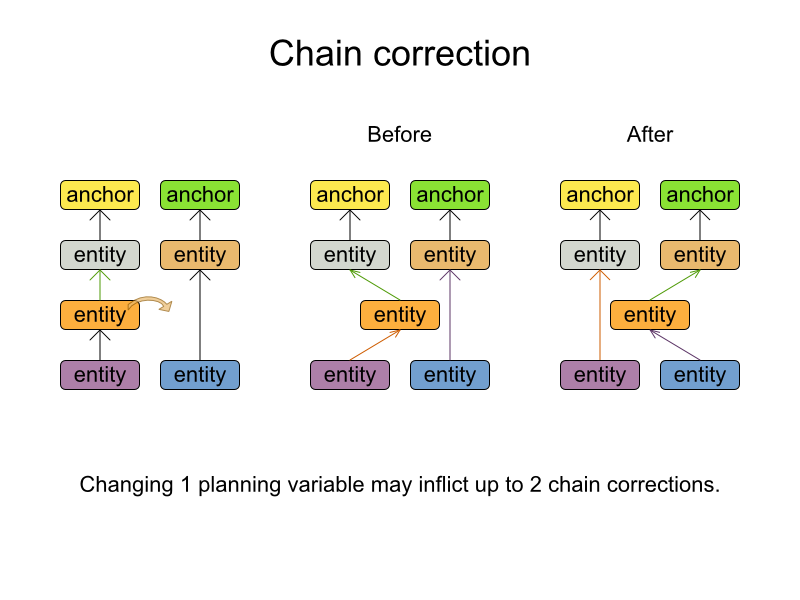 chainCorrection