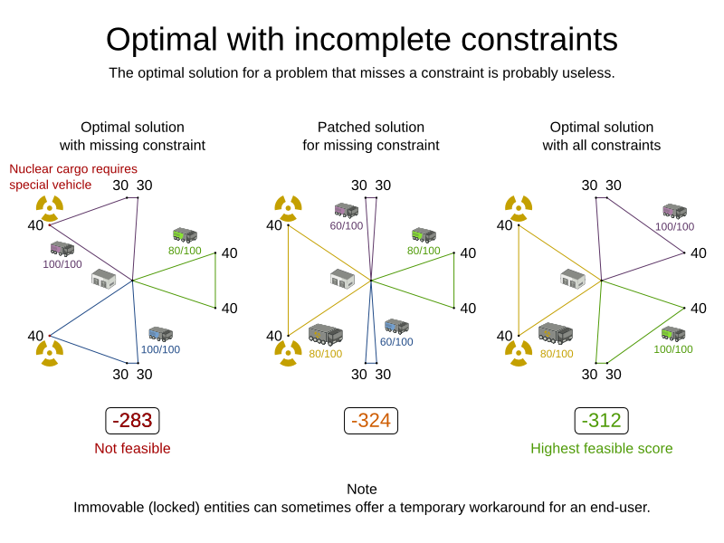 optimalWithIncompleteConstraints