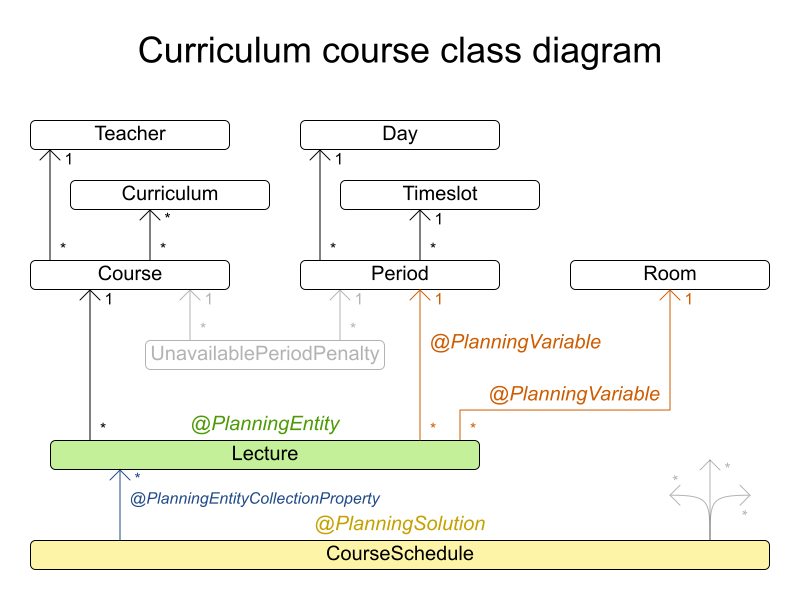 curriculumCourseClassDiagram