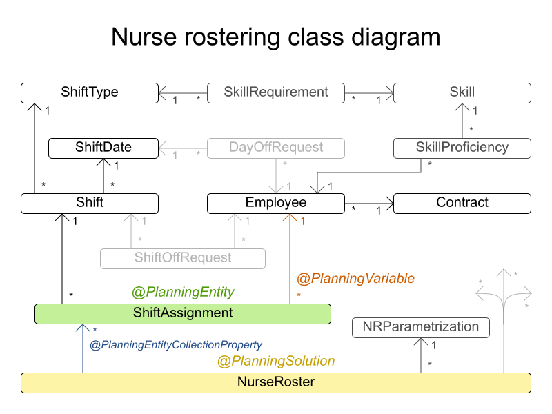 nurseRosteringClassDiagram