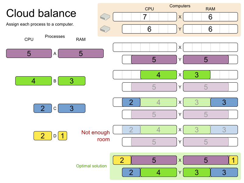 OptaPlanner User Guide