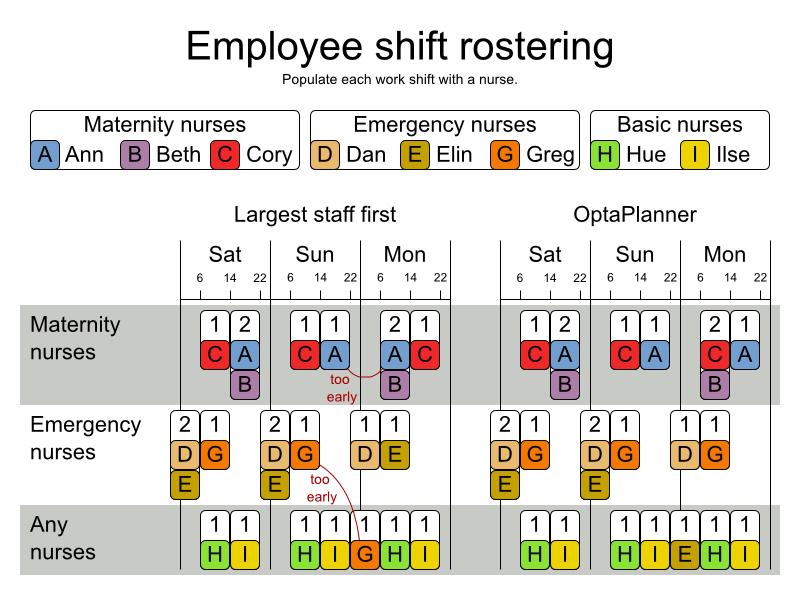 OptaPlanner User Guide