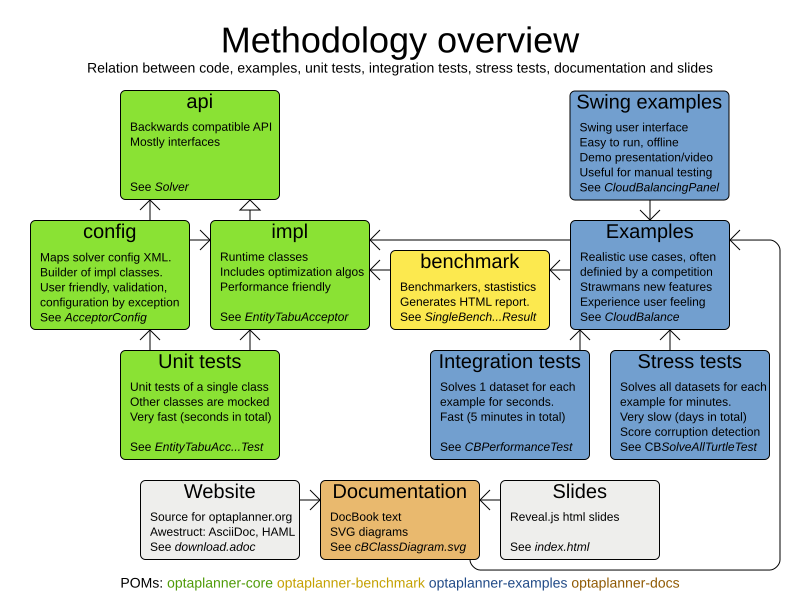 methodologyOverview