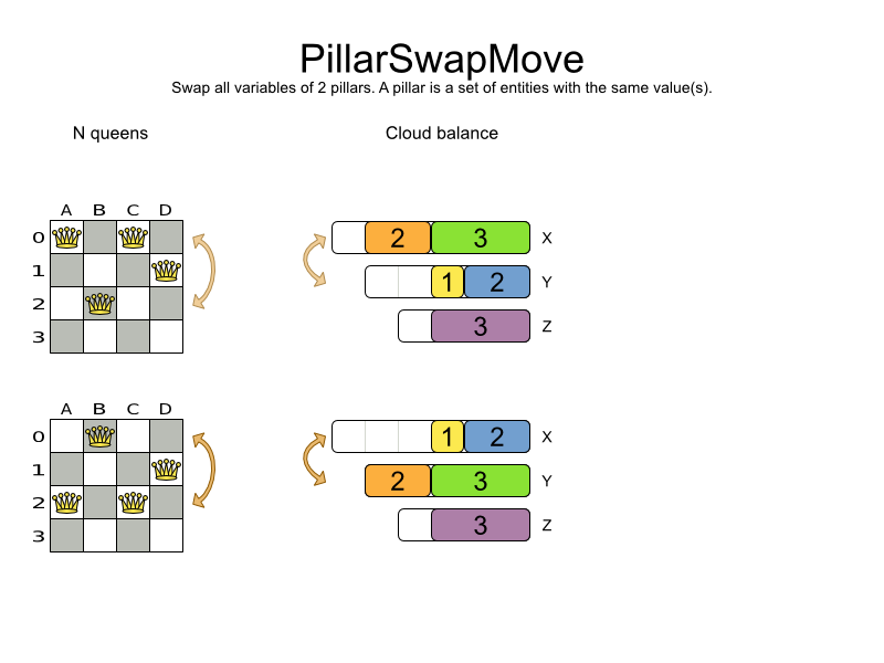 pillarSwapMove