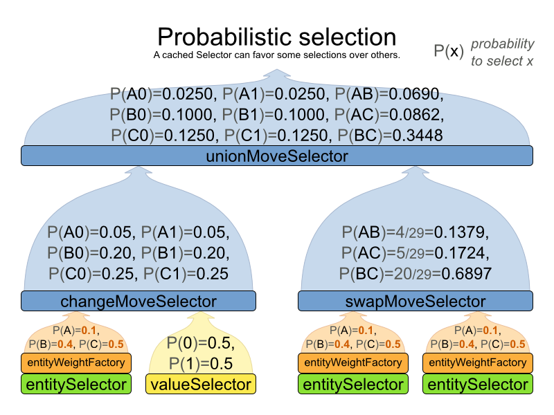 probabilisticSelection