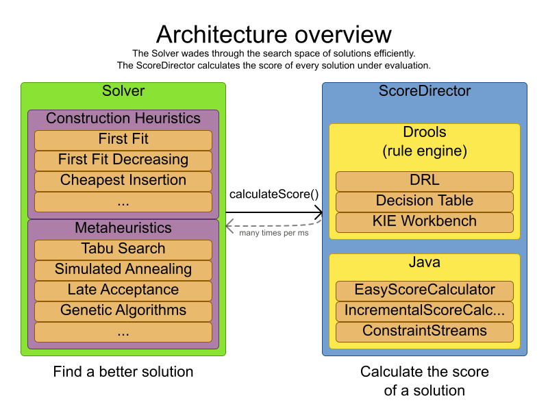architectureOverview