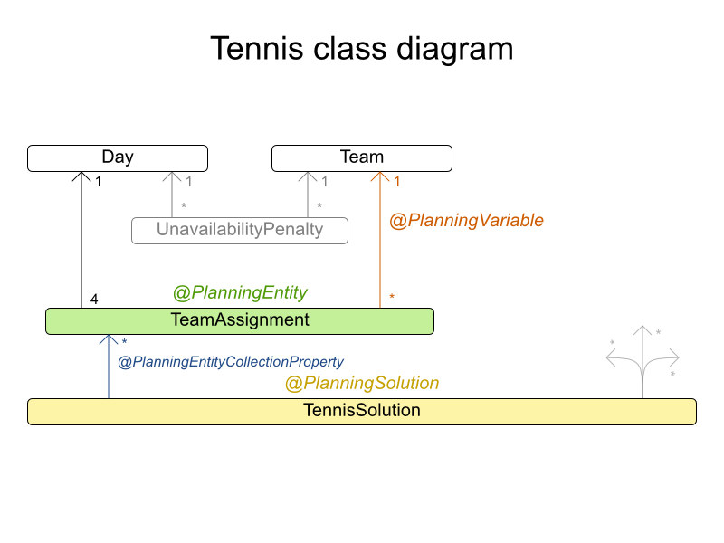 tennisClassDiagram