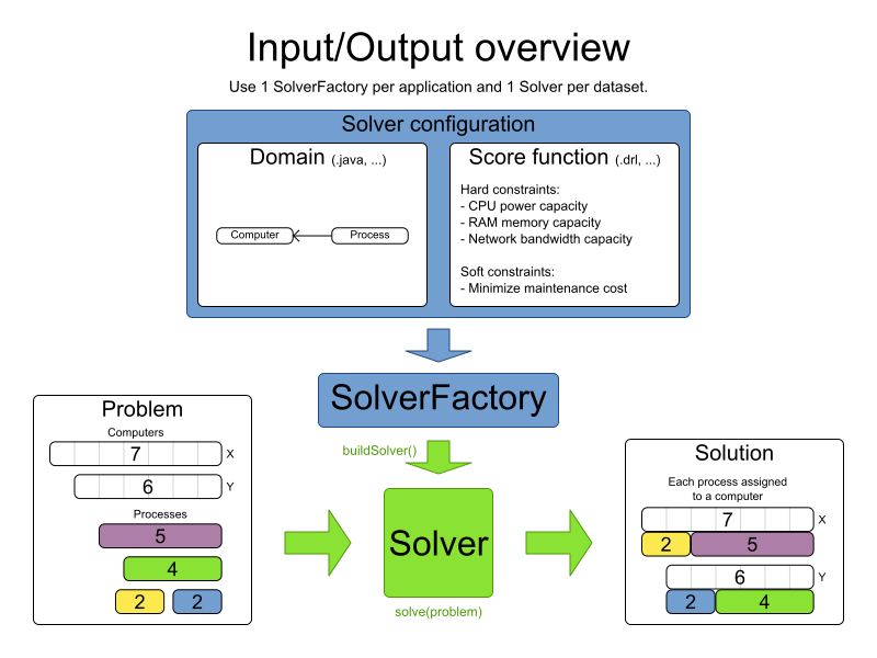 Solver configuration. Geo Office Solver презентация. Солвер и их виды. Smart Solver ярлык. Домен js