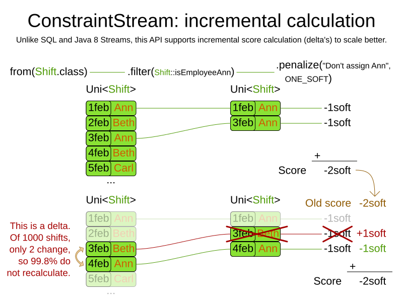 Stream API примеры. Optaplanner. Stream API промежуточные операции. "Score calculation".