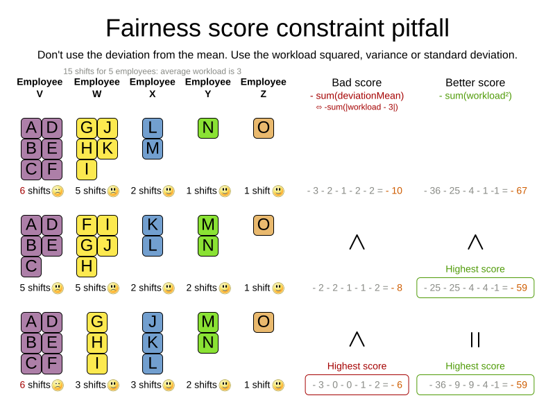 fairnessScoreConstraintPitfall