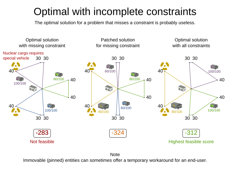 optimalWithIncompleteConstraints