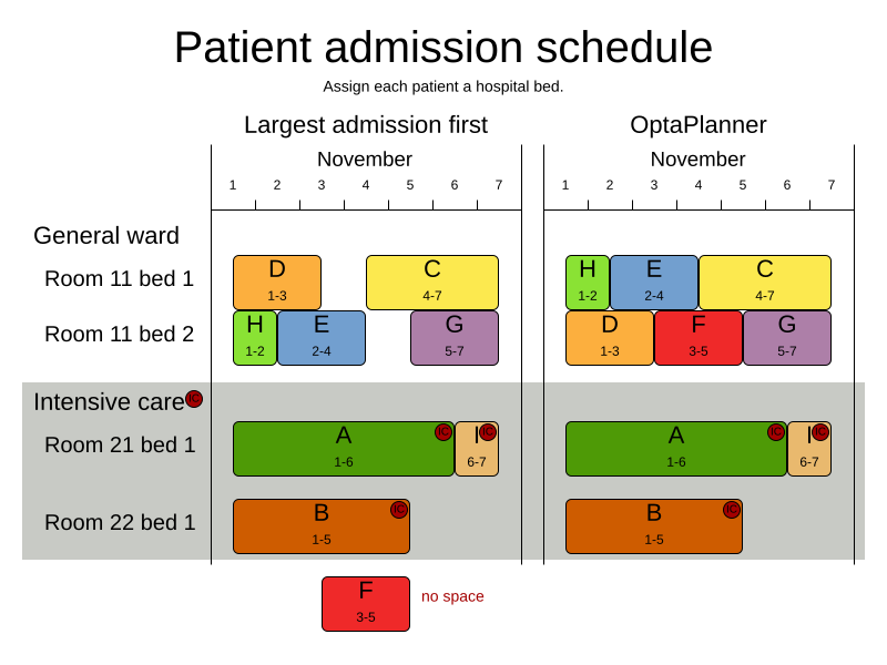 patientAdmissionScheduleUseCase