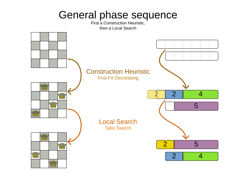 generalPhaseSequence