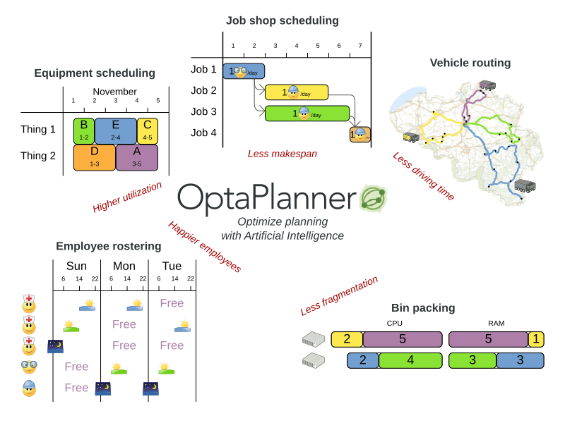 Optaplanner User Guide