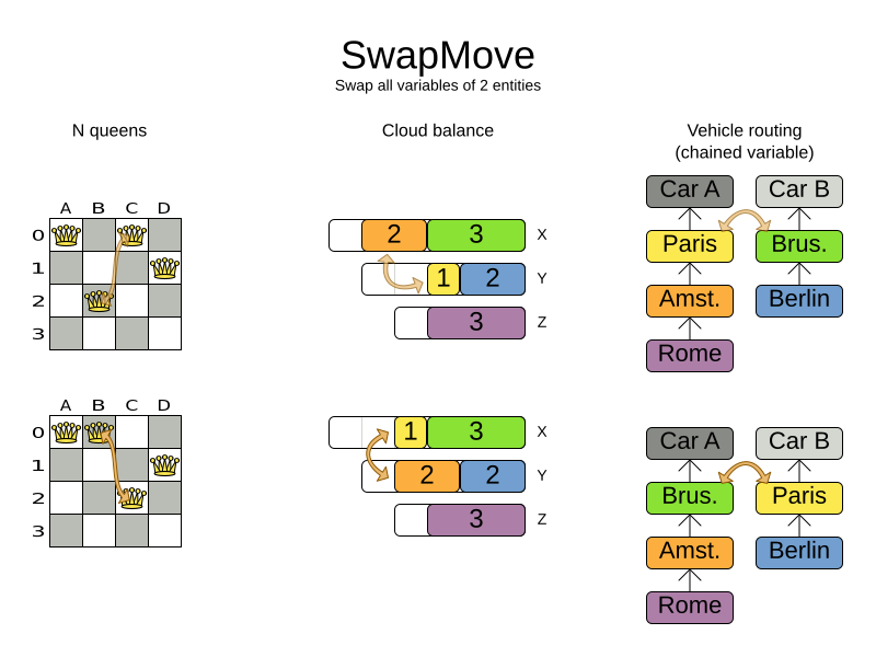 swapMove