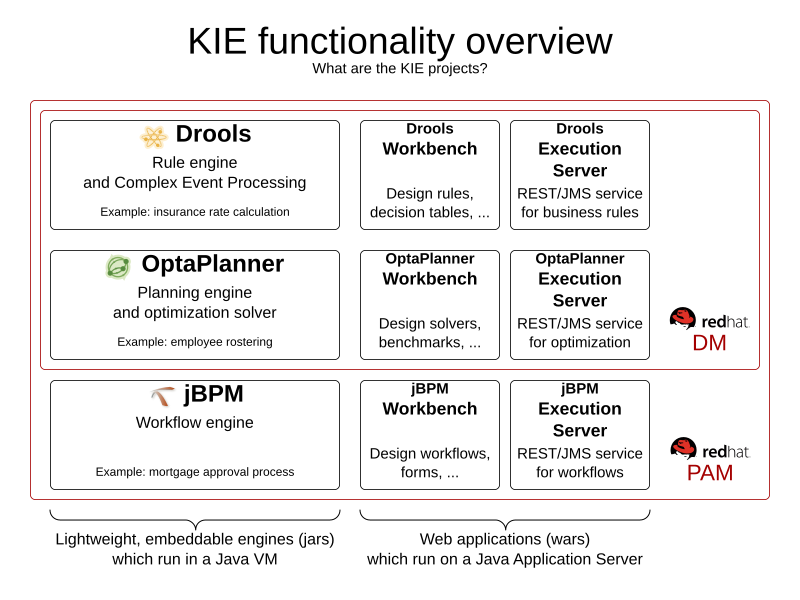 kieFunctionalityOverview