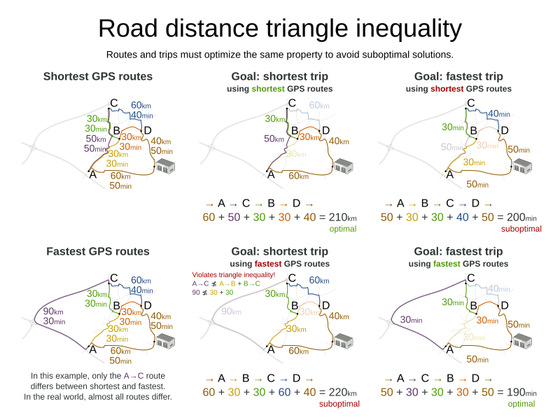 roadDistanceTriangleInequality