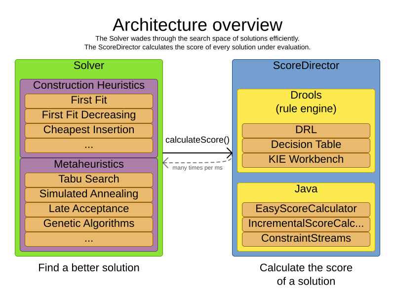 architectureOverview