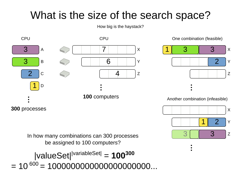 cloudBalanceSearchSpaceSize