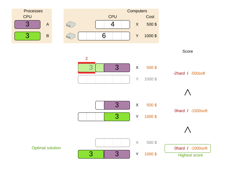 scoreComparisonCloudBalancing