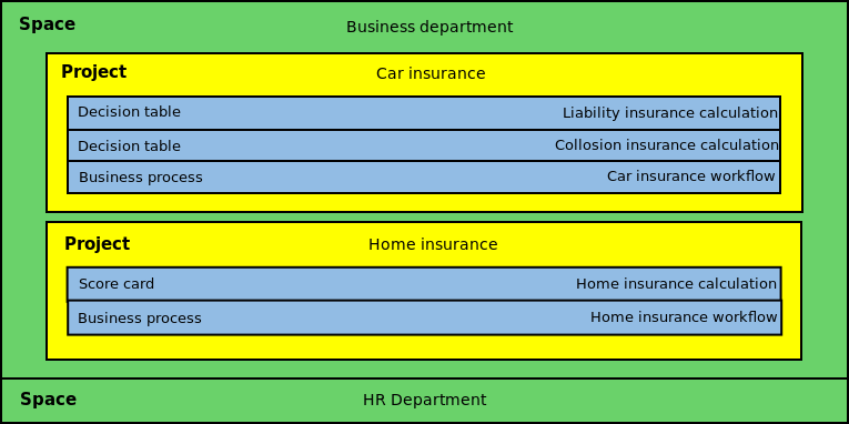 workbenchStructureOverview