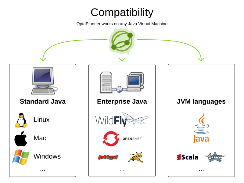 compatibility