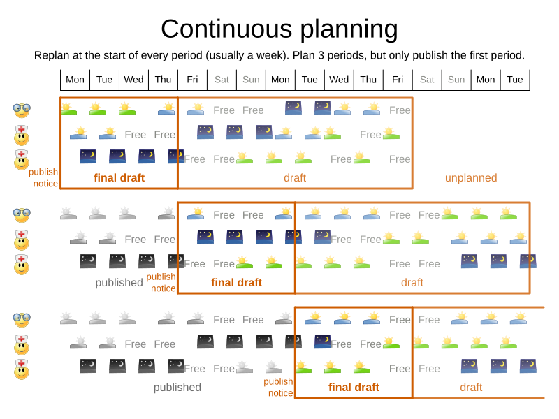 continuousPlanningEmployeeRostering