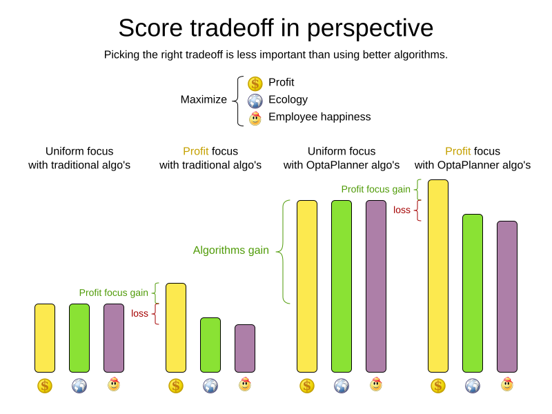 scoreTradeoffInPerspective