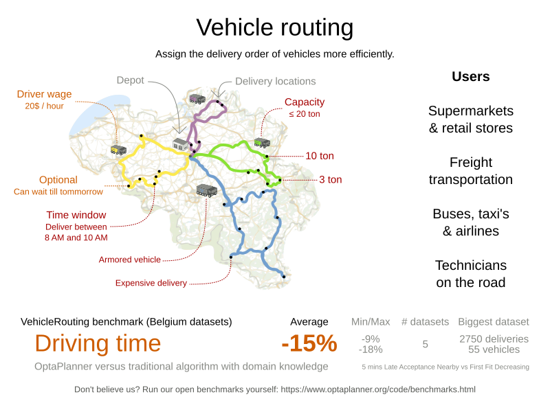 vehicleRoutingValueProposition