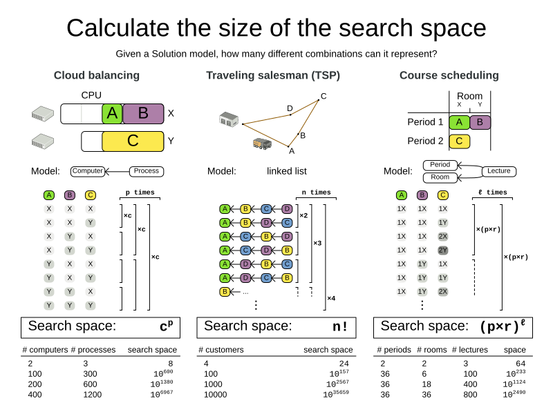 searchSpaceSizeCalculation
