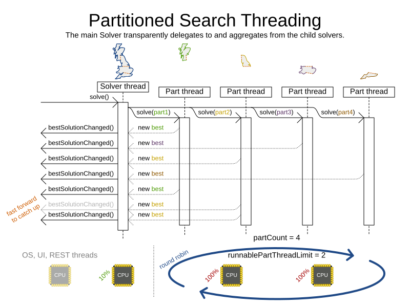 partitionedSearchThreading