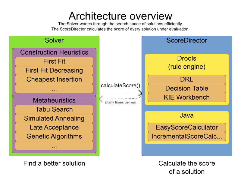 architectureOverview