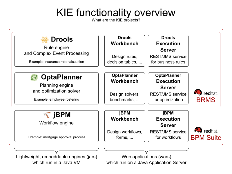 kieFunctionalityOverview