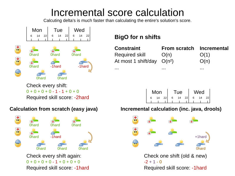 incrementalScoreCalculationEmployeeRostering